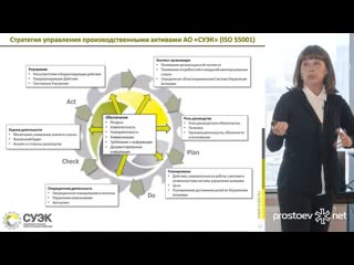 video сертификация системы управления производственными активами суэк стандарт iso 55001 sex