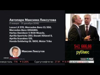 video собянин заработал меньше своего пресс секретаря вы в это верите sex