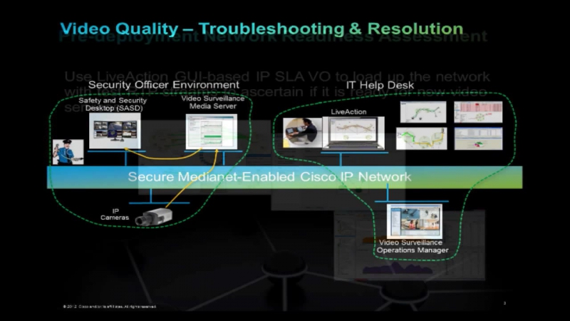 video cisco и actionpacked вплотную medianet для безопасной масштабируемой видео архитектуры в как есть 2013 sex