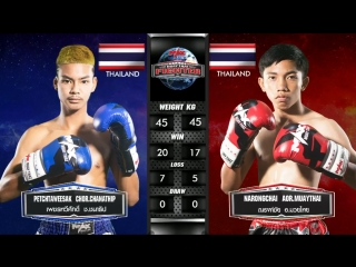 video безжалостная тайская молодёжь petchtaweesak vs narongchai max muay thai sex
