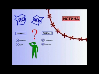 video петров к п ложные постанои вопросов принцип управления глупыми оковалками на руси sex