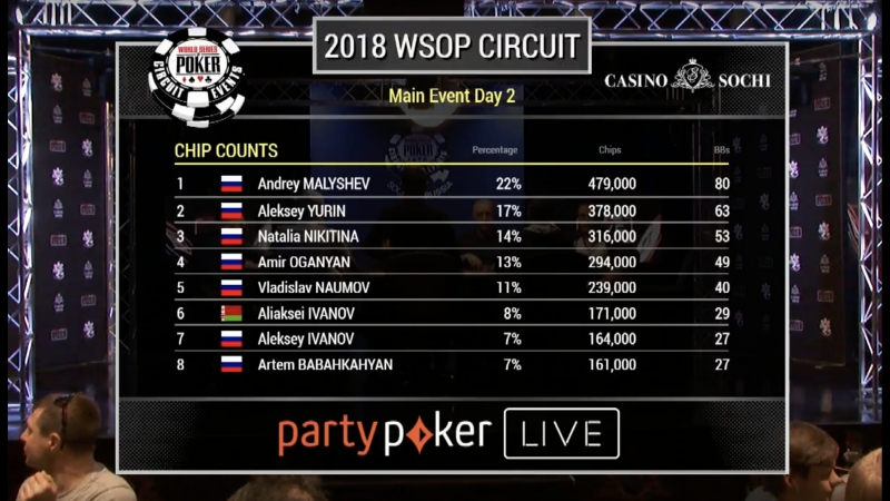 video прямая трансляция главного события wsop circuit russia день 2 sex