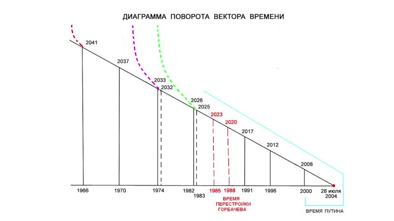 video ведическое пророчество о будущем россии часть 2 астрологический прогноз на 2020 2023 год sex
