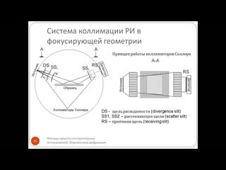 video лекция 2 экспериментальная техника порошковой дифракции sex