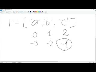 video python 5 типы данных в python списки и их методы sex