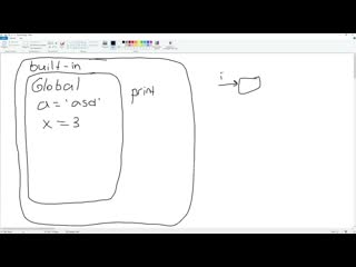 video python 3 как создать переменную в python sex
