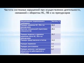 video нарушения связанные с оборотом нс и пв sex