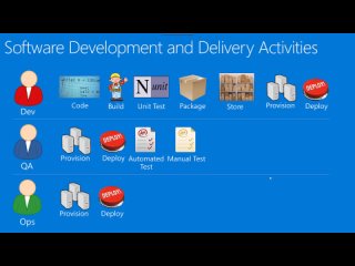 video devops tutorial for beginners developing ci cd pipelines continuous integration and deployment sex
