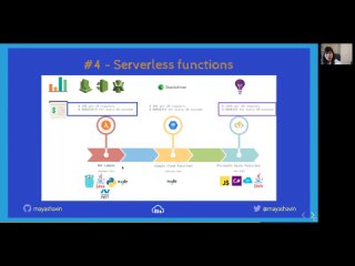 video 20201021 maya shavin dynamic from static with the right stack at vuejs global amsterdam sex