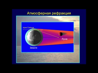 video о с угольников солнечные и лунные затмения sex