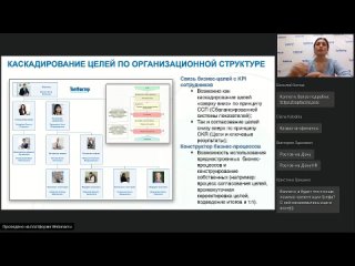 video вебинар 20 октября управление результативностью сотрудников в новых условиях автоматизация okr и kpi управления sex