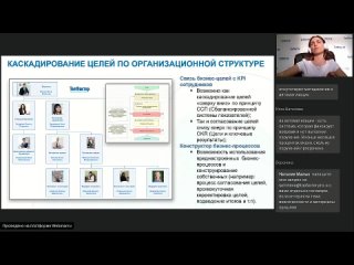 video вебинар 8 декабря управление результативностью сотрудников в новых условиях автоматизация okr и kpi управления sex