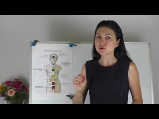 video sll как определить потенцию женщины самостоятельно sex