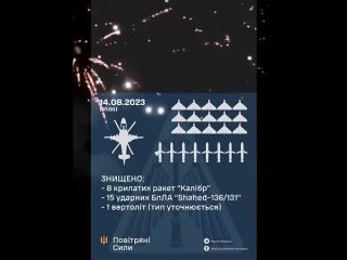 video говорящая голова ввс украины игнат показал в ролики как от фонаря пишет сводки по сбитым ракетам ну что же игнат sex