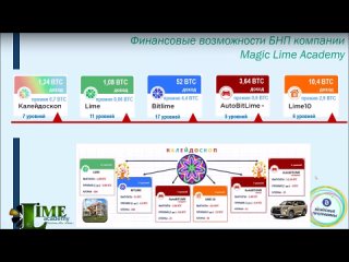 video почему выгодно быть партнером компании magic lime academy sex